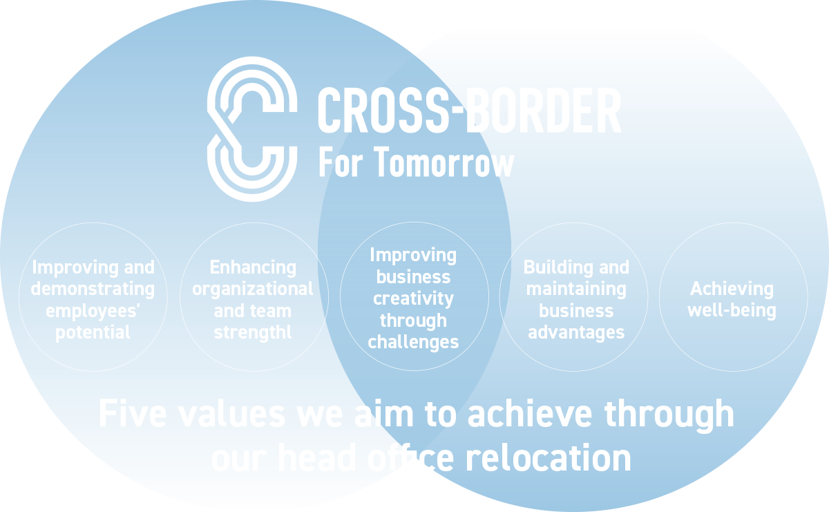 CROSS-BORDER For Tomorrow - Five values we aim to achieve through our head office relocation