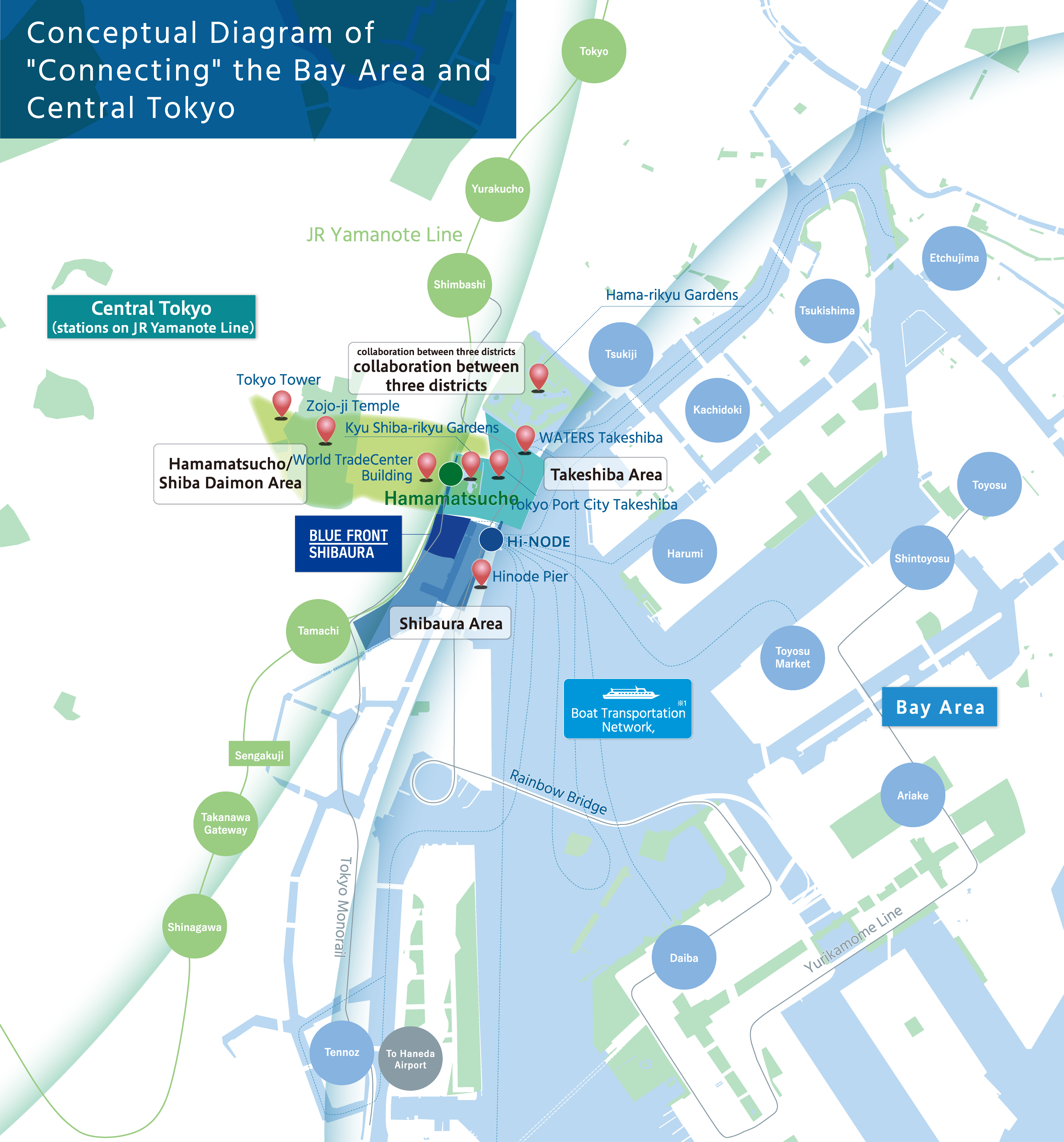Conceptual Diagram of "Connecting" the Bay Area and Central Tokyo